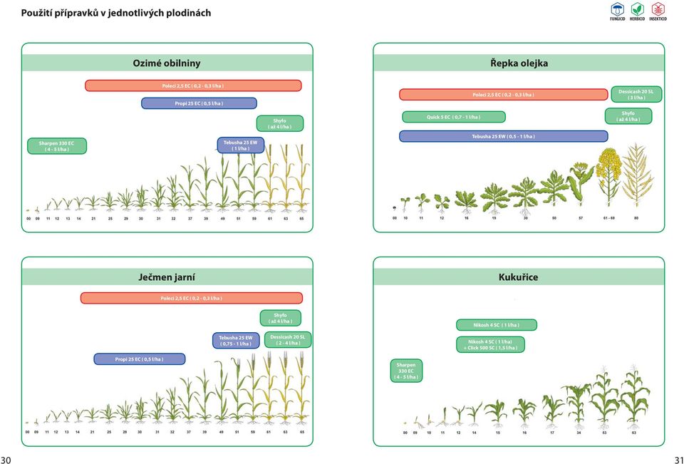 Tebusha 25 EW ( 1 l/ha ) Tebusha 25 EW ( 0,5-1 l/ha ) Ječmen jarní Kukuřice Poleci 2,5 EC ( 0,2-0,3 l/ha ) Shyfo ( až 4 l/ha ) Nikosh 4 SC ( 1 l/ha )