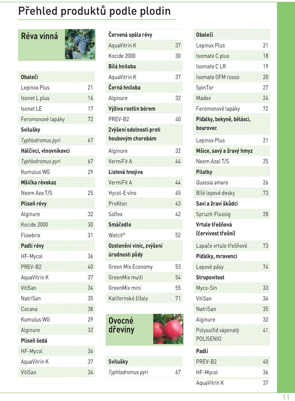 Plíseň šedá HF-Mycol 36 AquaVitrin K 37 VitiSan 34 Červená spála révy AquaVitrin K 37 Kocide 2000 30 Bílá hniloba AquaVitrin K 37 Černá hniloba Alginure 32 Výživa rostlin bórem PREV-B2 40 Zvýšení