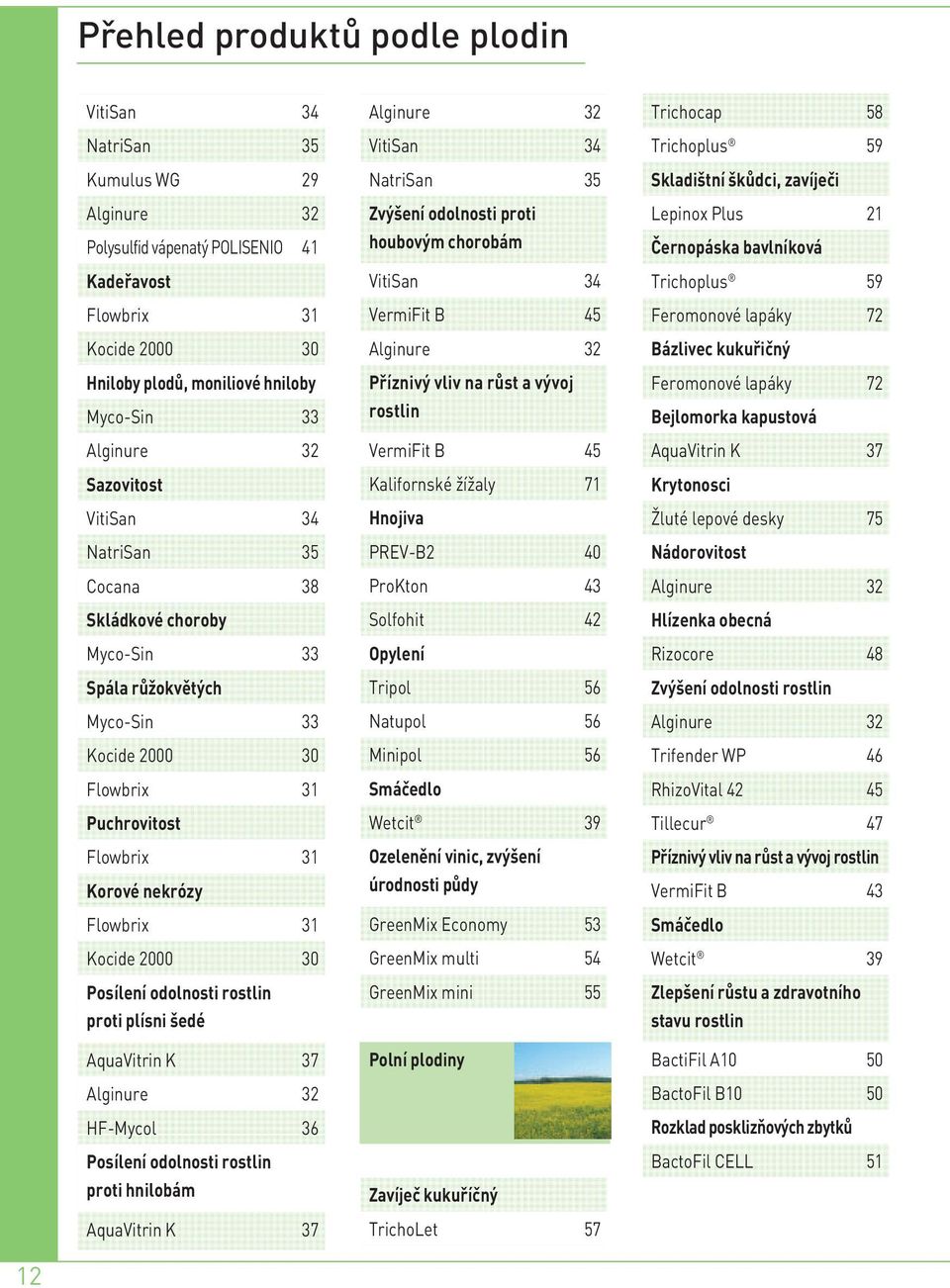 Kocide 2000 30 Posílení odolnosti rostlin proti plísni šedé AquaVitrin K 37 Alginure 32 HF-Mycol 36 Posílení odolnosti rostlin proti hnilobám AquaVitrin K 37 Alginure 32 VitiSan 34 NatriSan 35