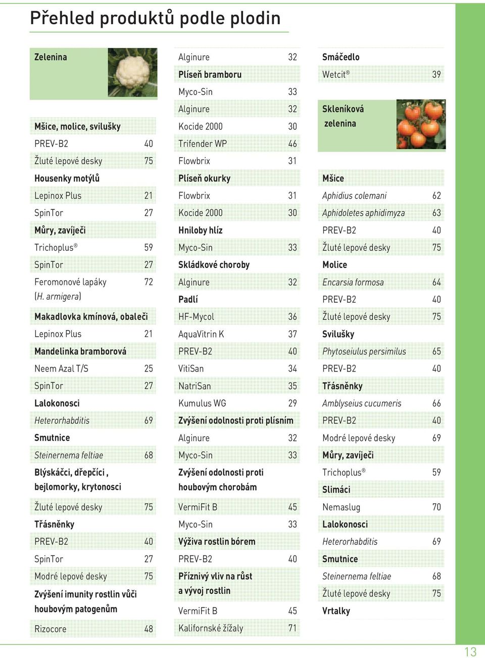 bejlomorky, krytonosci Žluté lepové desky 75 Třásněnky PREV-B2 40 SpinTor 27 Modré lepové desky 75 Zvýšení imunity rostlin vůči houbovým patogenům Rizocore 48 Alginure 32 Plíseň bramboru Myco-Sin 33