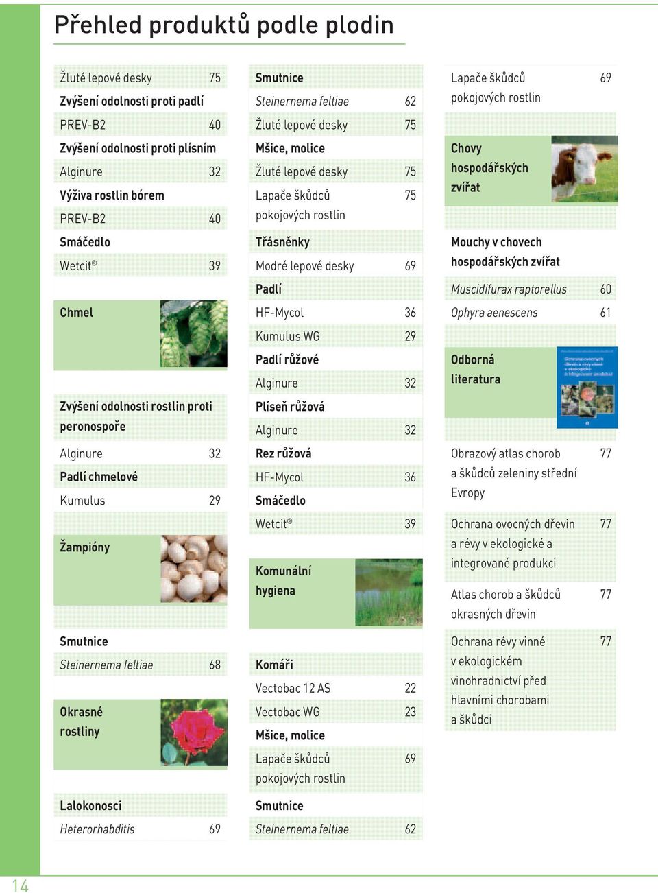 pokojových rostlin Třásněnky Modré lepové desky 69 Padlí HF-Mycol 36 Kumulus WG 29 Padlí růžové Alginure 32 Plíseň růžová Alginure 32 Rez růžová HF-Mycol 36 Smáčedlo Wetcit 39 Komunální hygiena