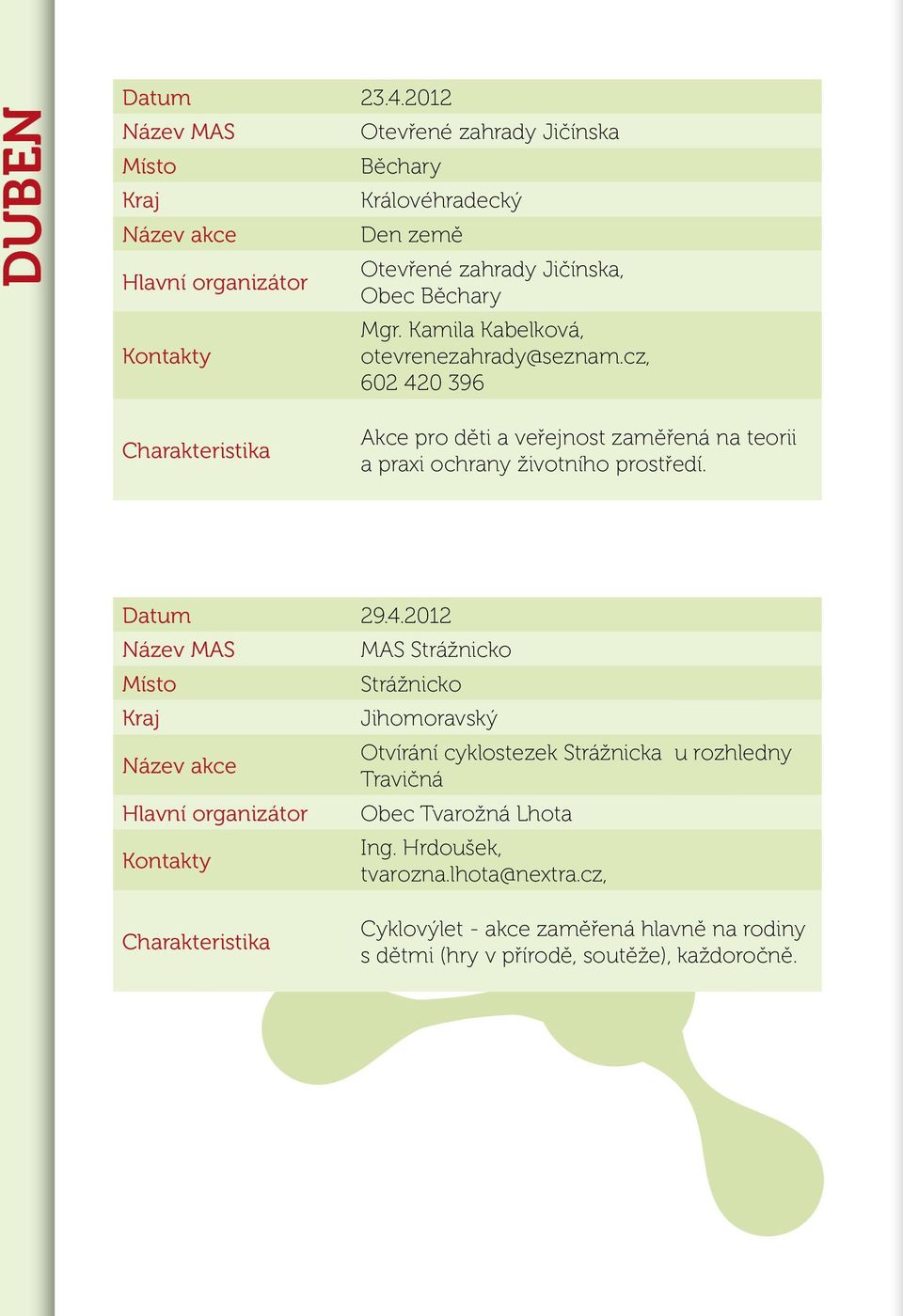 cz, 602 420 396 Akce pro děti a veřejnost zaměřená na teorii a praxi ochrany životního prostředí. Datum 29.4.2012 MAS Strážnicko Strážnicko Jihomoravský Otvírání cyklostezek Strážnicka u rozhledny Travičná Obec Tvarožná Lhota Ing.
