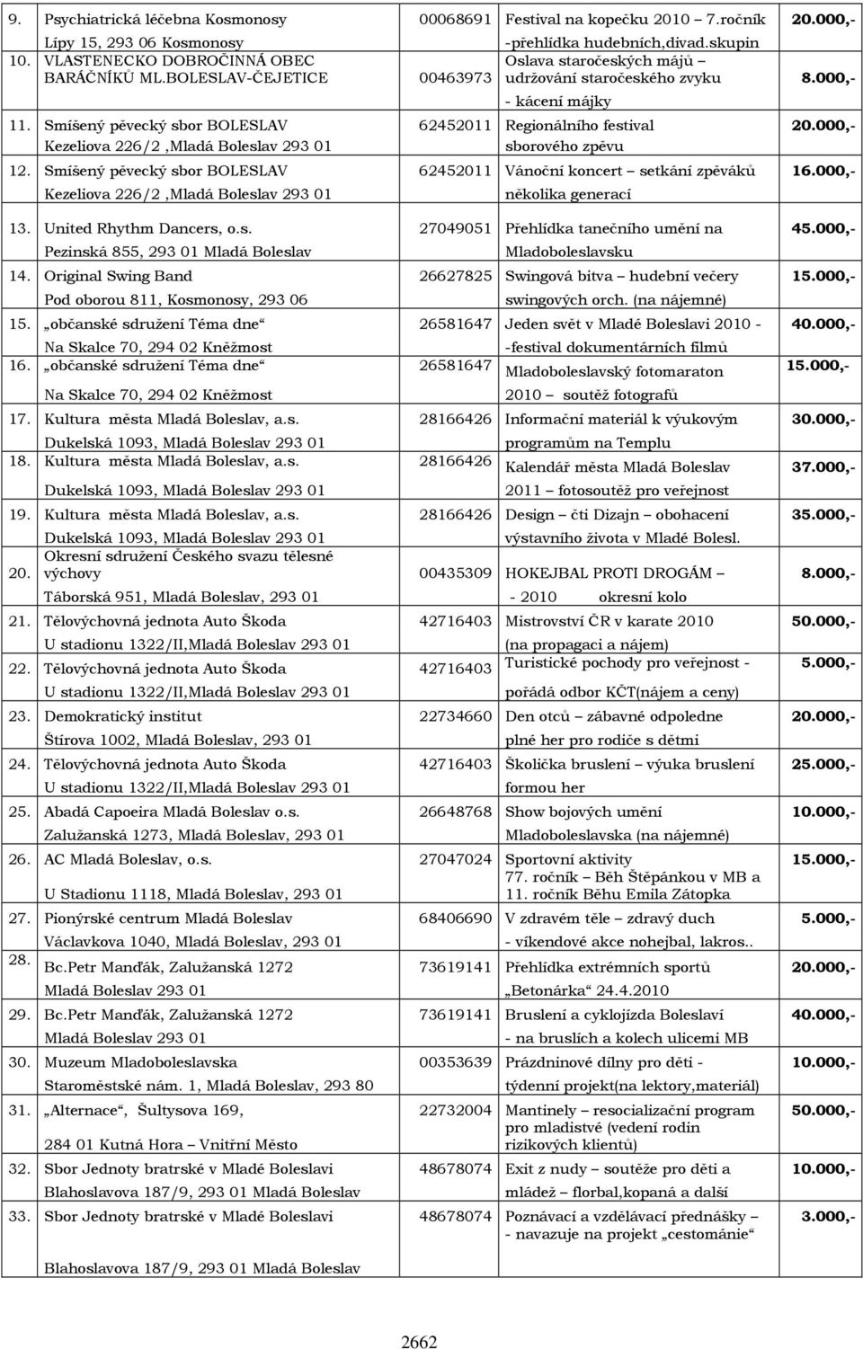 Smíšený pěvecký sbor BOLESLAV 62452011 Regionálního festival 20.000,- Kezeliova 226/2,Mladá Boleslav 293 01 sborového zpěvu 12.