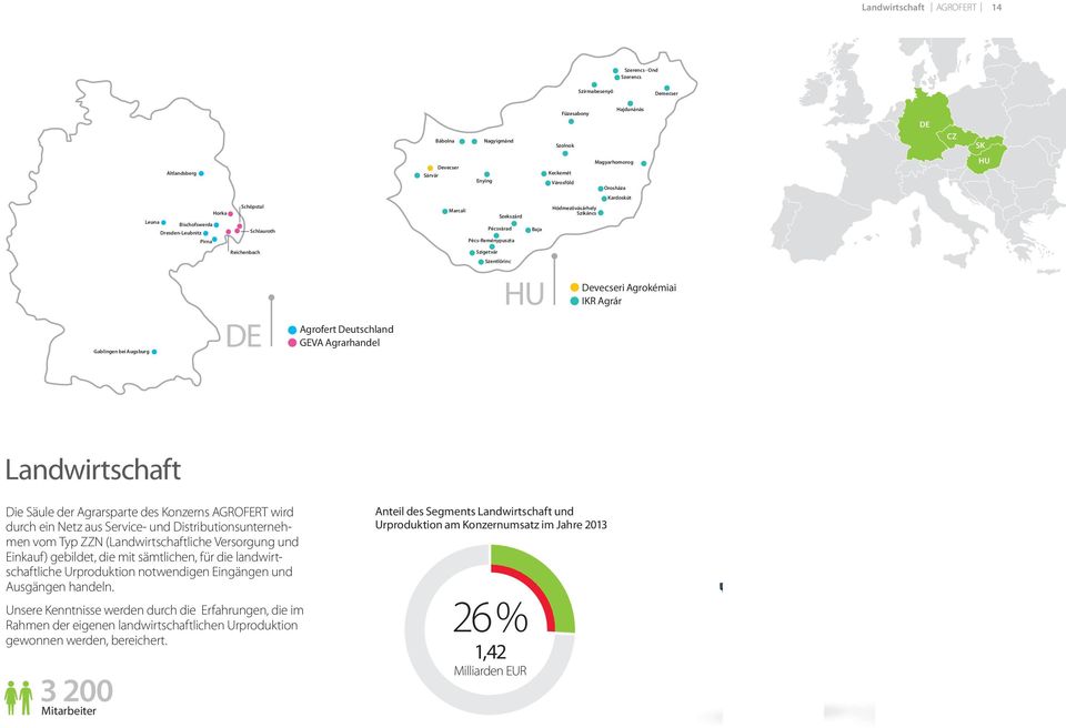 Szigetvár Szentlőrinc HU Devecseri Agrokémiai IKR Agrár Gablingen bei Augsburg DE Agrofert Deutschland GEVA Agrarhandel Landwirtschaft Die Säule der Agrarsparte des Konzerns AGROFERT wird durch ein