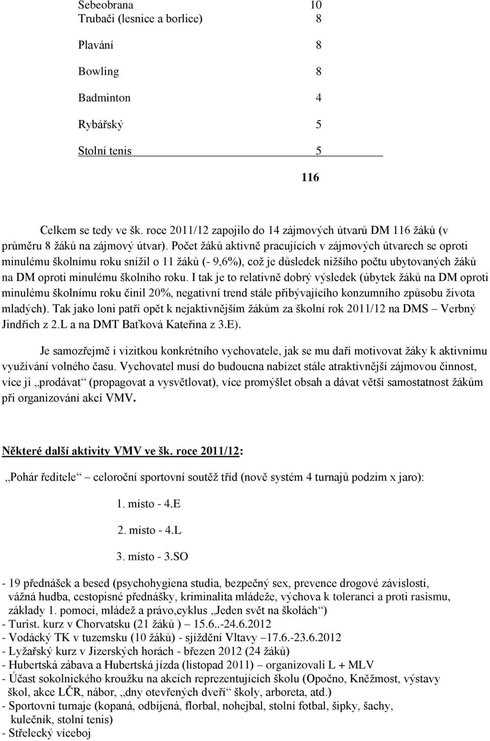 Počet žáků aktivně pracujících v zájmových útvarech se oproti minulému školnímu roku snížil o 11 žáků (- 9,6%), což je důsledek nižšího počtu ubytovaných žáků na DM oproti minulému školního roku.