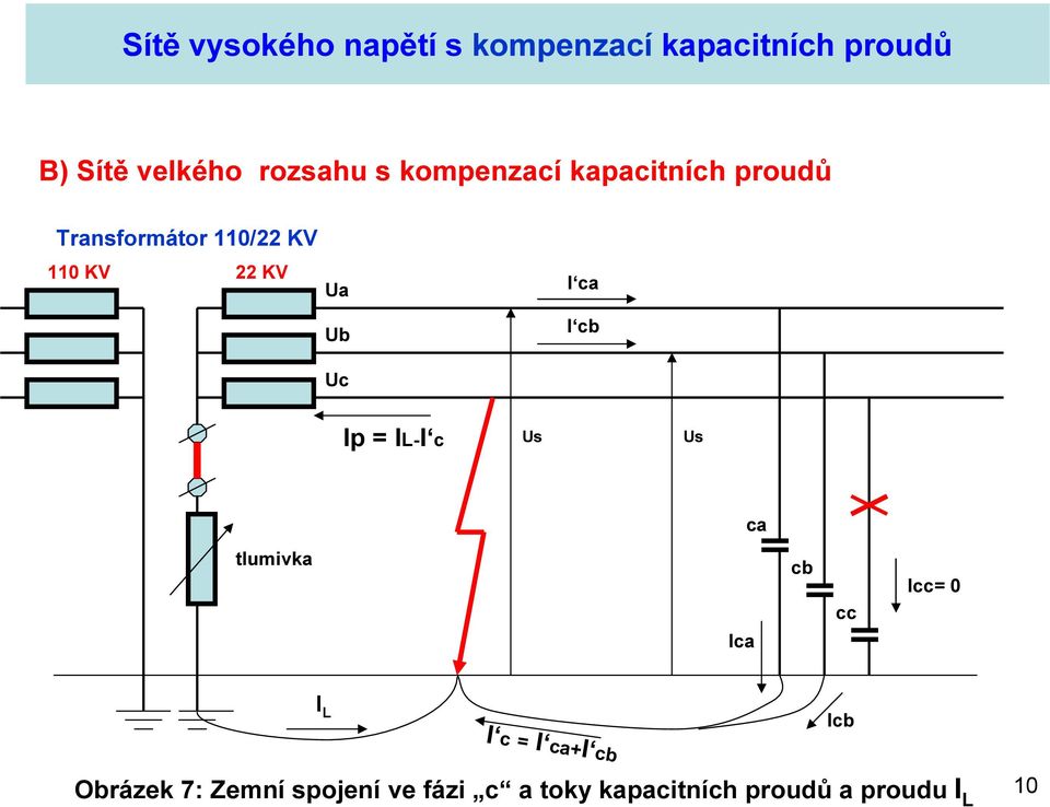 IL-I c Us Us ca tlumivka cb cc Icc= 0 Ica I L Icb I c = I ca+i