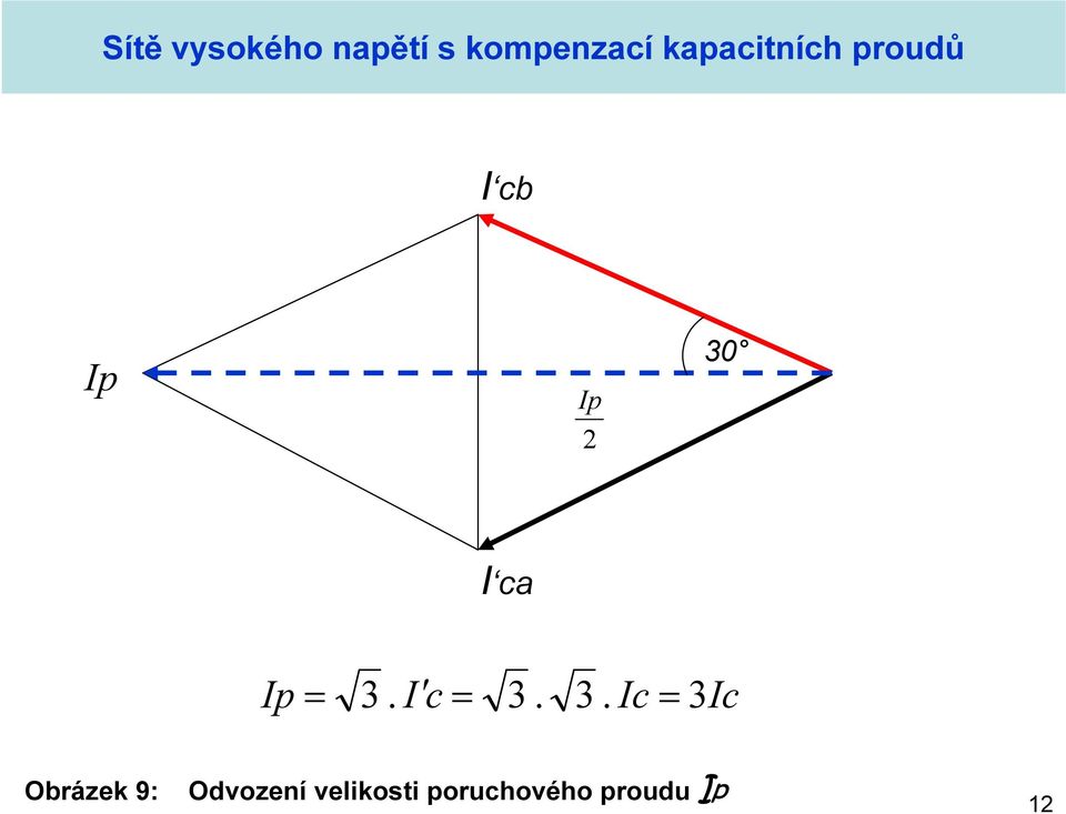 3. Ic = 3Ic Obrázek 9: