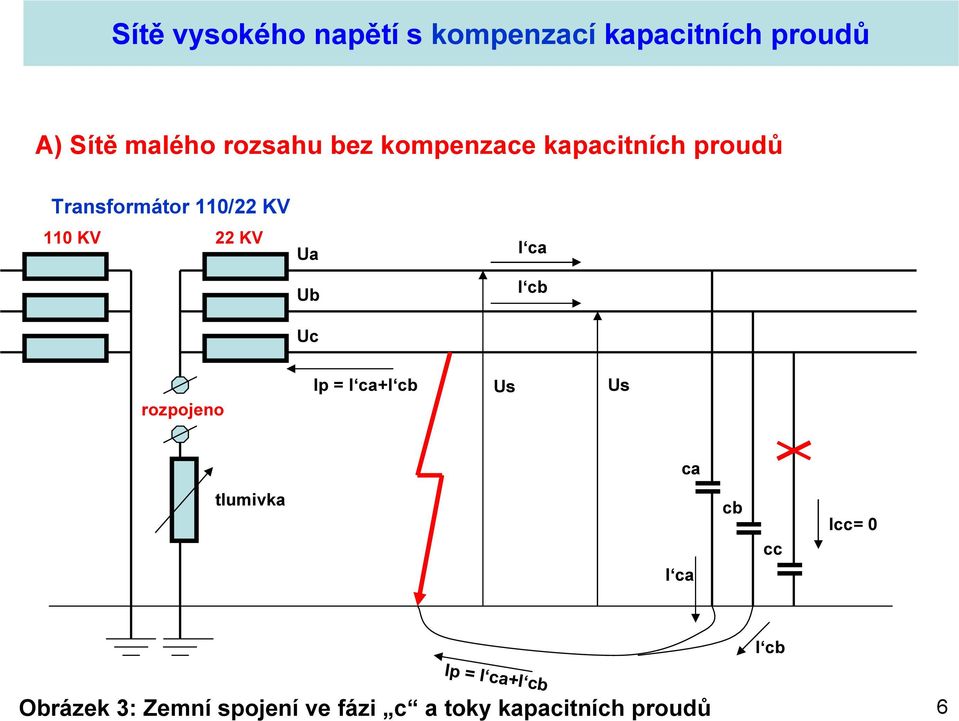 rozpojeno Ip = I ca+i cb Us Us ca tlumivka I ca cb cc Icc= 0 I