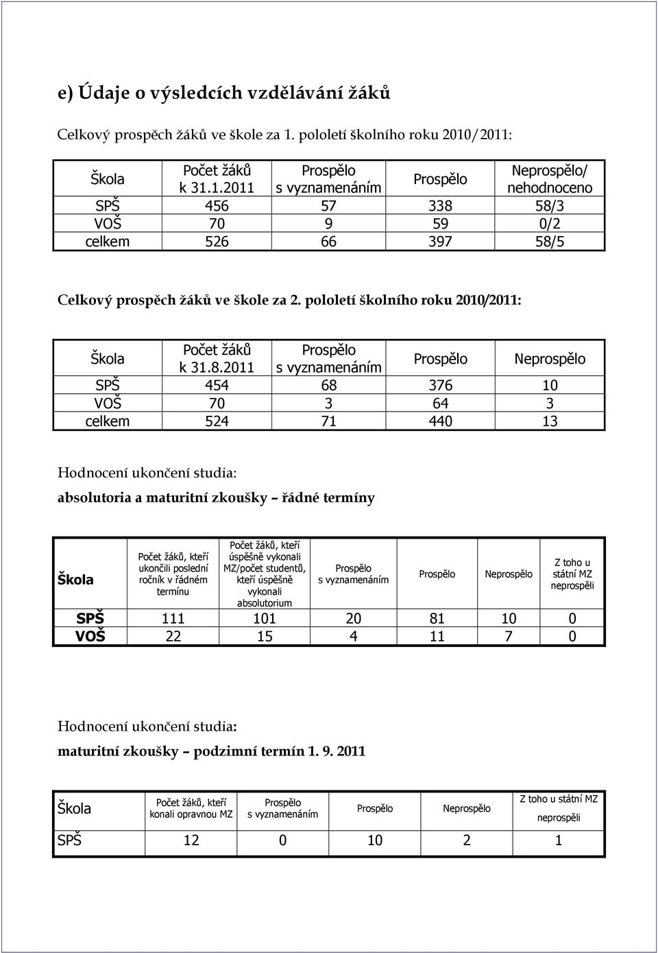 pololetí školního roku 2010/2011: Škola Počet žáků Prospělo k 31.8.