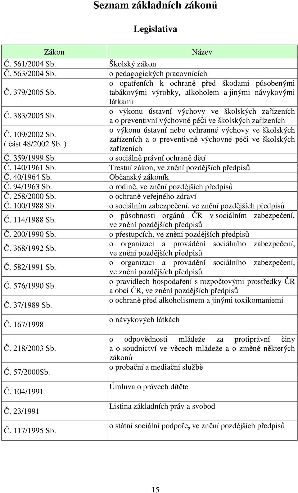 o výkonu ústavní výchovy ve školských zařízeních a o preventivní výchovné péči ve školských zařízeních o výkonu ústavní nebo ochranné výchovy ve školských Č. 109/2002 Sb.