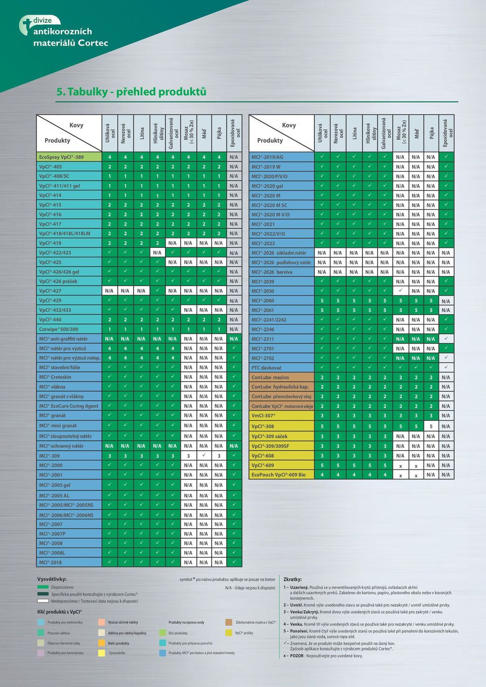 -414 1 1 1 1 1 1 1 1 N/A VpCI -415 2 2 2 2 2 2 2 2 N/A VpCI -416 2 2 2 2 2 2 2 2 N/A VpCI -417 2 2 2 2 2 2 2 2 N/A VpCI -418/418L/418LM 2 2 2 2 2 2 2 2 N/A VpCI -419 2 2 2 2 N/A N/A N/A N/A N/A VpCI