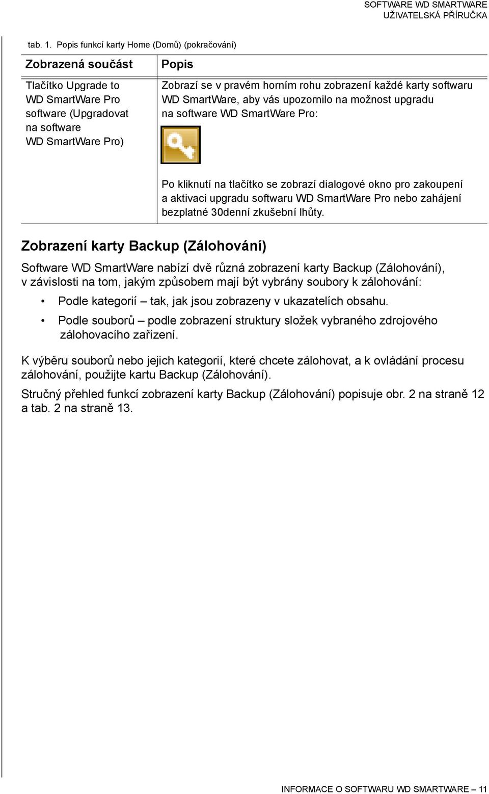 každé karty softwaru WD SmartWare, aby vás upozornilo na možnost upgradu na software WD SmartWare Pro: Po kliknutí na tlačítko se zobrazí dialogové okno pro zakoupení a aktivaci upgradu softwaru WD