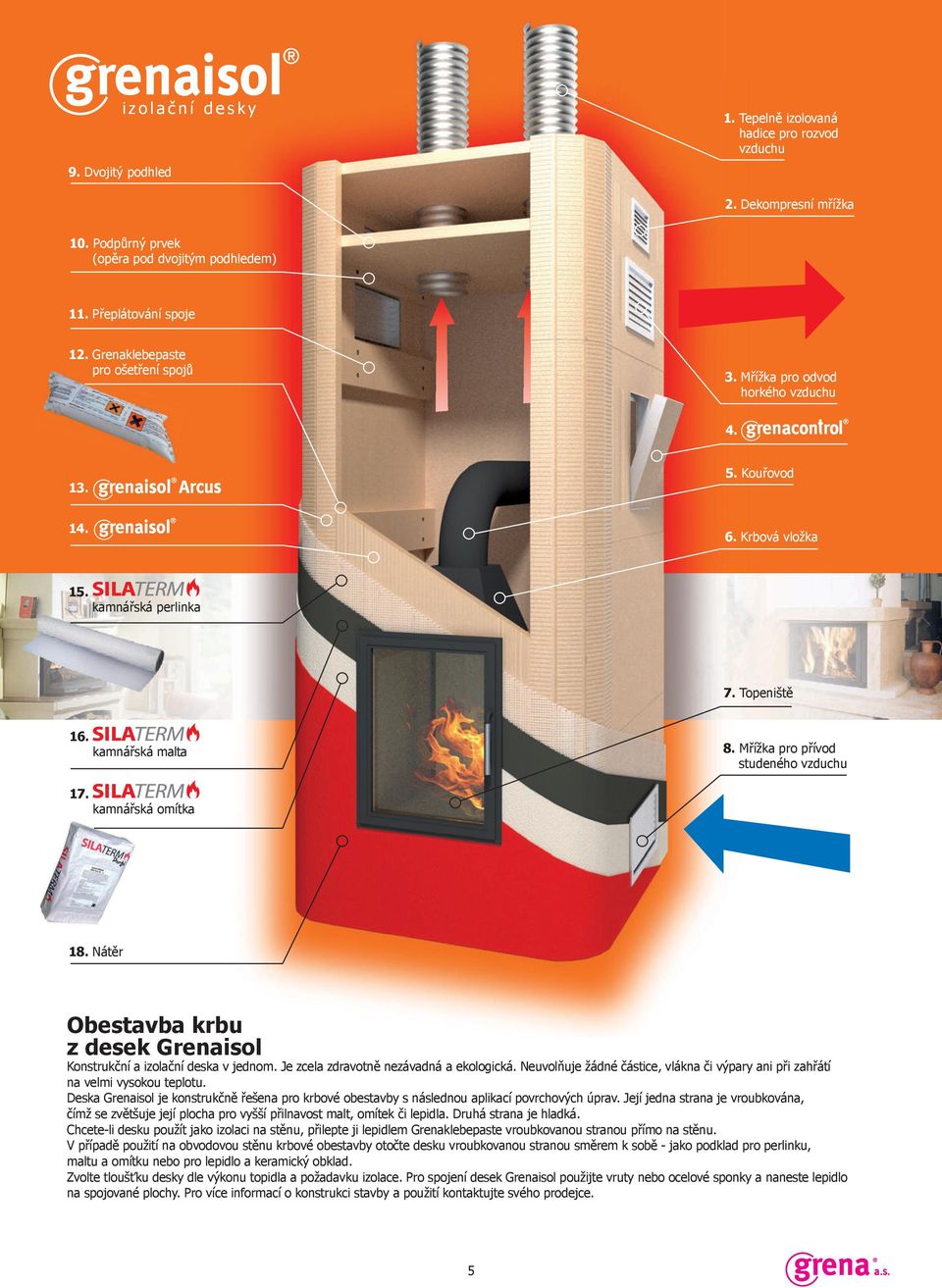 Mřížka pro přívod studeného vzduchu 17. kamnářská omítka 18. Nátěr Obestavba krbu z desek Grenaisol Konstrukční a izolační deska v jednom. Je zcela zdravotně nezávadná a ekologická.