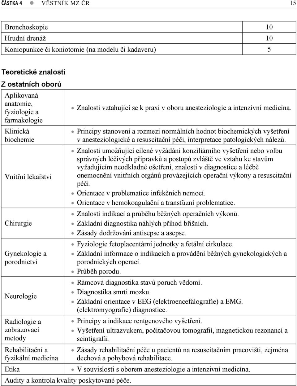 Znalosti vztahující se k praxi v oboru anesteziologie a intenzivní medicína.