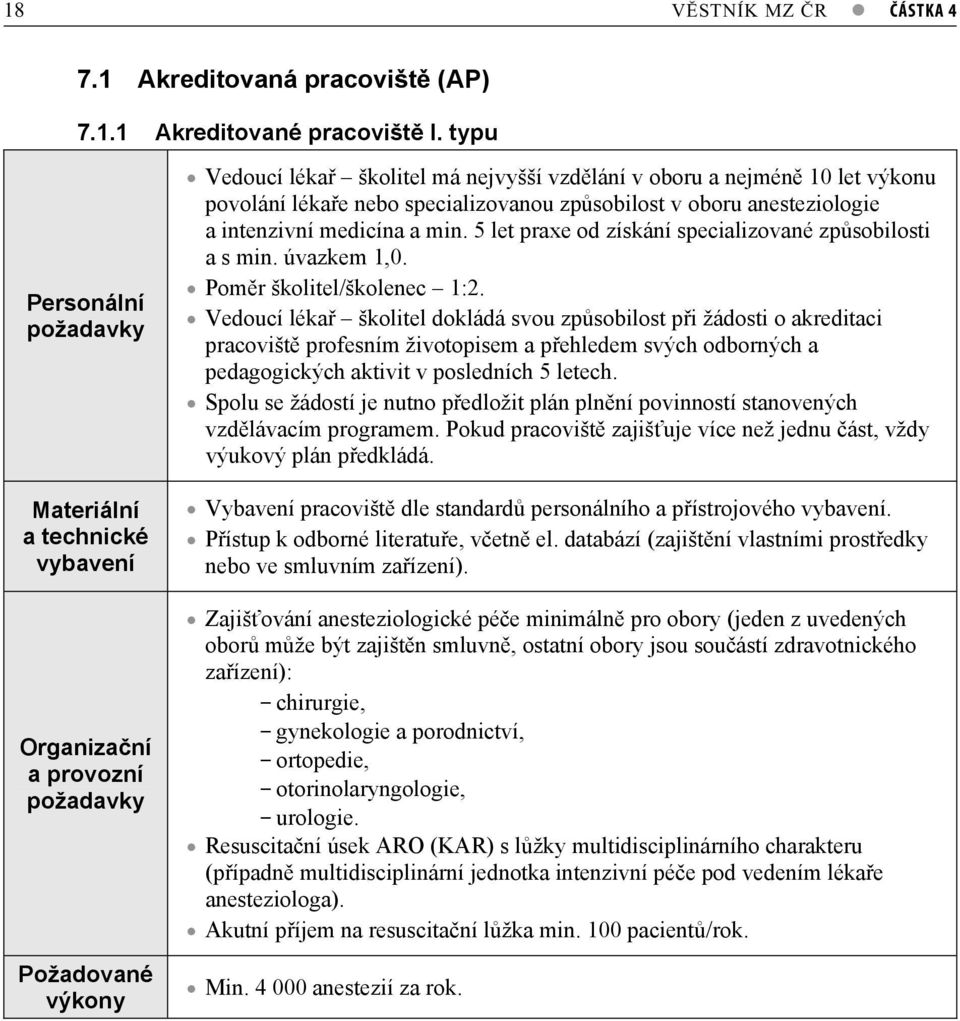 specializovanou zpsobilost v oboru anesteziologie a intenzivní medicína a min. 5 let praxe od získání specializované zpsobilosti a s min. úvazkem,0. Pomr školitel/školenec :2.