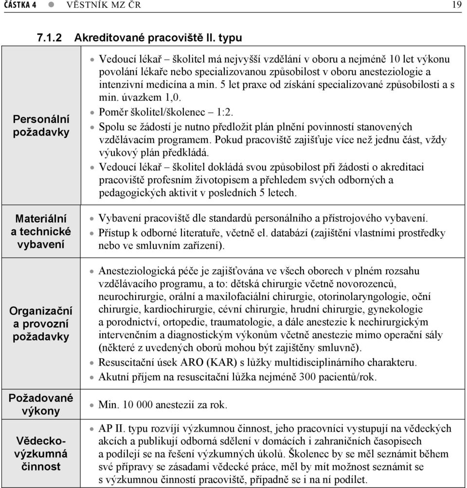 výkonu povolání lékae nebo specializovanou zpsobilost v oboru anesteziologie a intenzivní medicína a min. 5 let praxe od získání specializované zpsobilosti a s min. úvazkem,0.