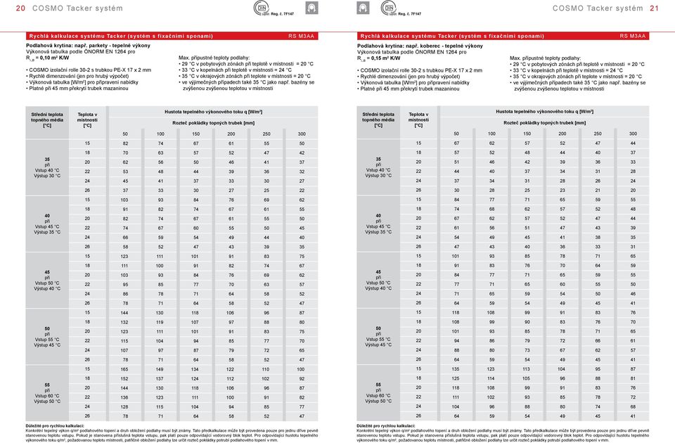 trubek mazaninou 29 C v pobytových zónách teplotě v = C 33 C v kopelnách teplotě v = C C v okrajových zónách teplote v = C ve výjimečných případech také C jako např.