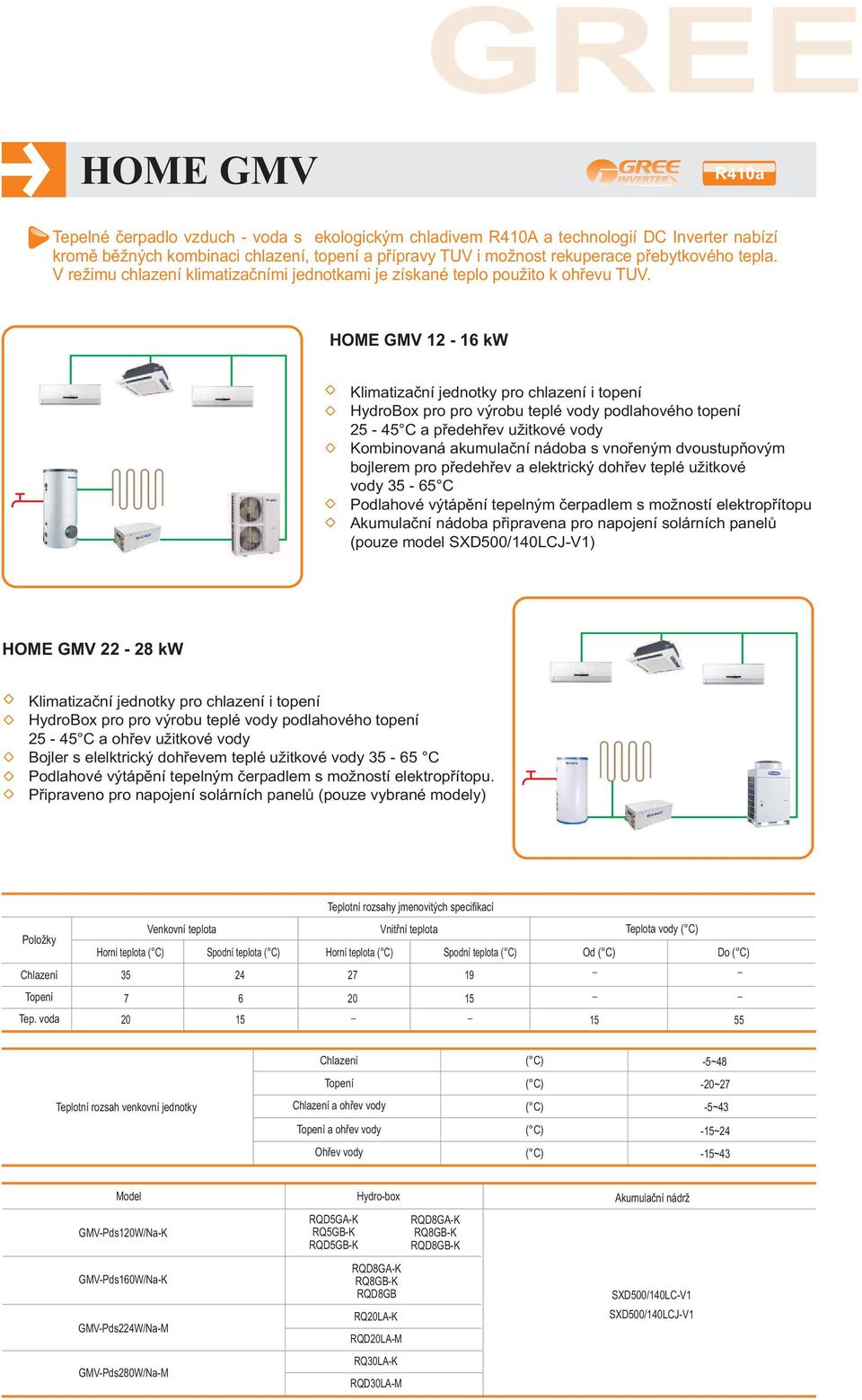 HOME GMV 2 6 Klimatizační jednotky pro chlazení i topení HydroBox pro pro výrobu teplé vody podlahového topení 25 45 a předehřev užitkové vody Kombinovaná akumulační nádoba s vnořeným dvoustupňovým