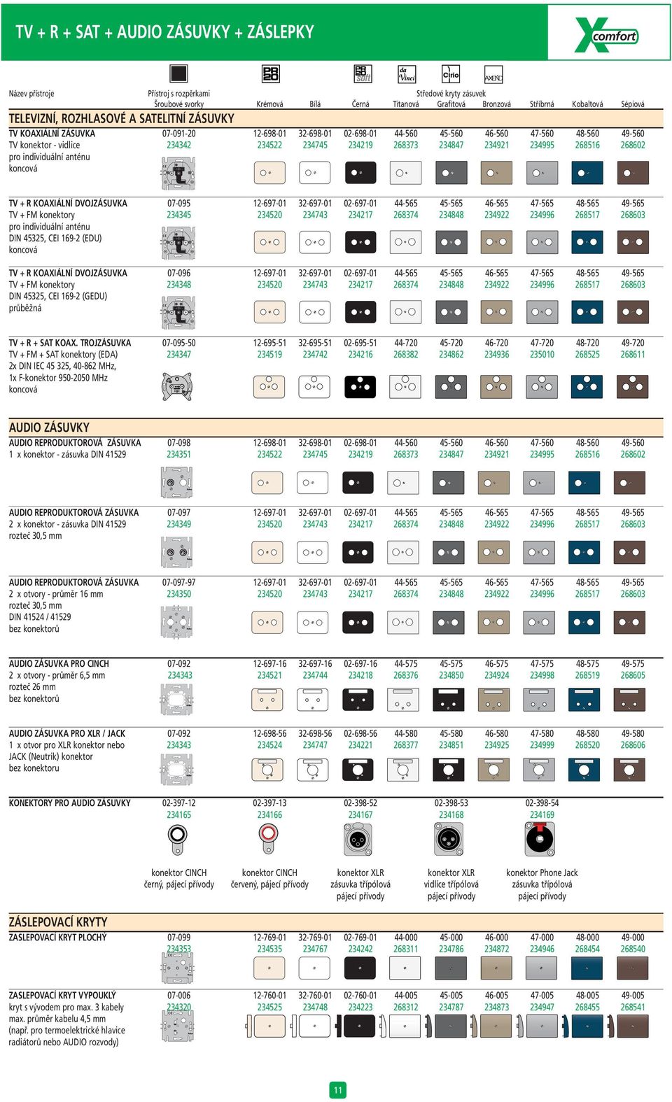 268373 234847 234921 234995 268516 268602 pro individuální anténu koncová TV + R KOAXIÁLNÍ DVOJZÁSUVKA 07-095 12-697-01 32-697-01 02-697-01 44-565 45-565 46-565 47-565 48-565 49-565 TV + FM konektory