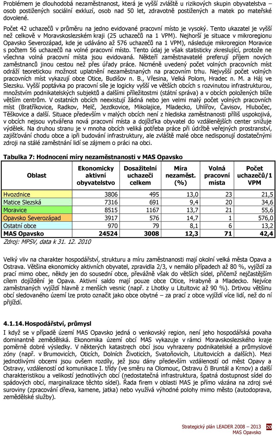 Nejhorší je situace v mikroregionu Opavsko Severozápad, kde je udáváno až 576 uchazečů na 1 VPM), následuje mikroregion Moravice s počtem 56 uchazečů na volné pracovní místo.