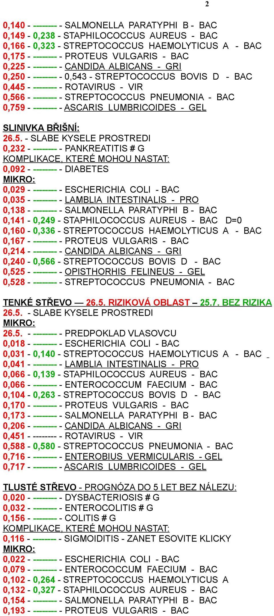 LUMBRICOIDES - GEL SLINIVKA BŘIŠNÍ: 26.5.