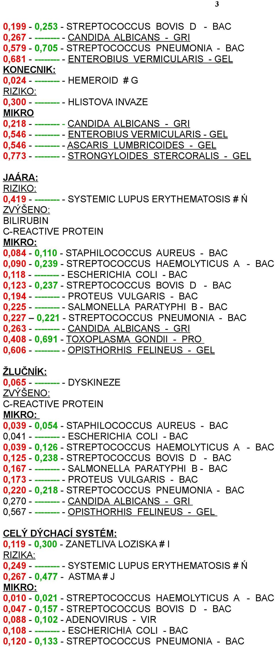 0,773 - -------- - STRONGYLOIDES STERCORALIS - GEL JAÁRA: 0,419 - -------- - SYSTEMIC LUPUS ERYTHEMATOSIS # Ń ZVÝŠENO: BILIRUBIN C-REACTIVE PROTEIN 0,084-0,110 - STAPHILOCOCCUS AUREUS - BAC