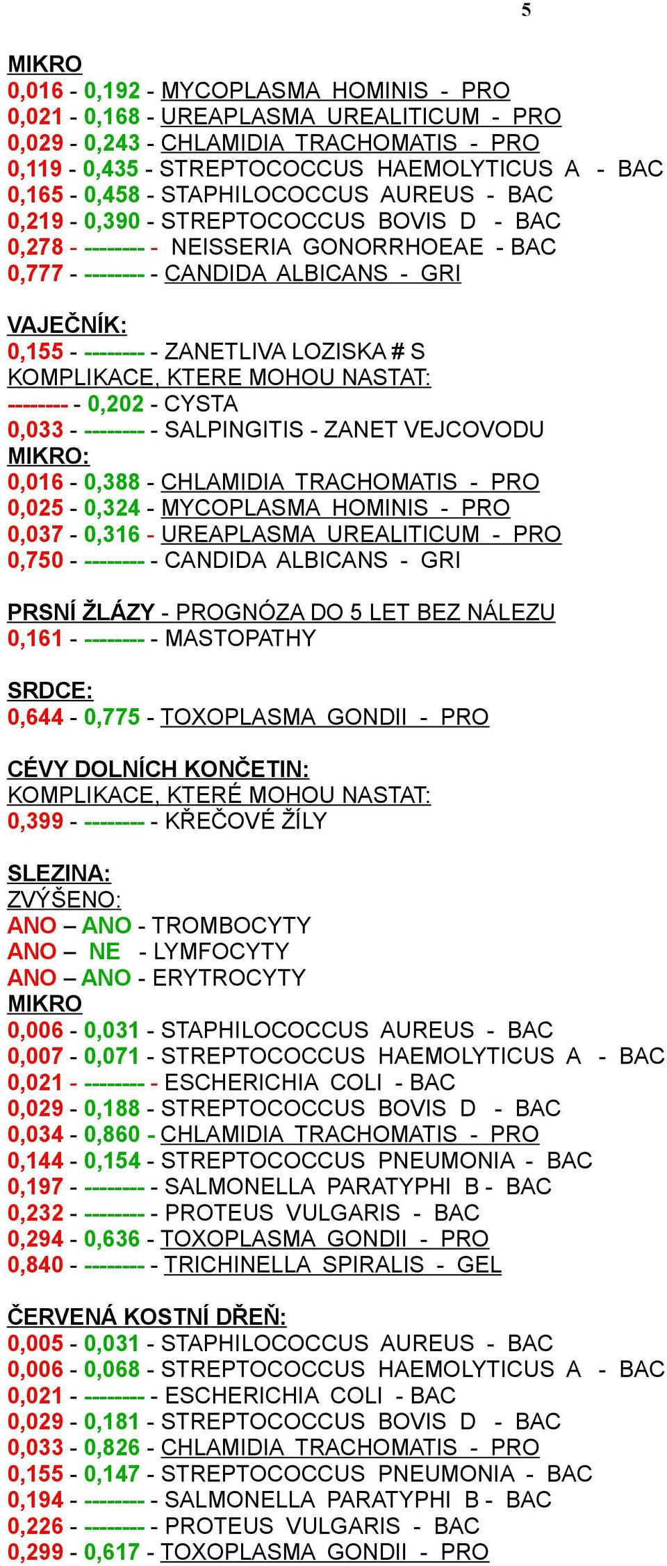 LOZISKA # S KOMPLIKACE, KTERE MOHOU NASTAT: -------- - 0,202 - CYSTA 0,033 - -------- - SALPINGITIS - ZANET VEJCOVODU 0,016-0,388 - CHLAMIDIA TRACHOMATIS - PRO 0,025-0,324 - MYCOPLASMA HOMINIS - PRO