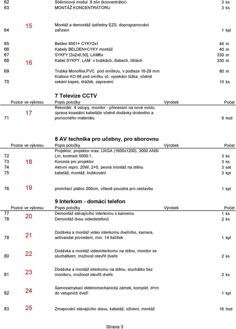 vysekání lůžka, včetně 70 sekání kapes, drážek, zapravení 10 ks 7 Televize CCTV 17 Rekordér, 4 vstupy, monitor - přenesení na nové místo, úprava koaxiální kabeláže včetně dodávky drobného a 71