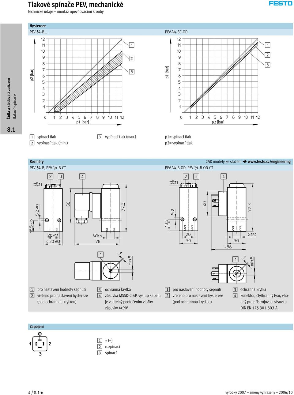 cz/engineering PEV-¼-B-OD, PEV-¼-B-OD-CT 1 pro nastavení hodnoty sepnutí 2 vřeteno pro nastavení hystereze (pod ochrannou krytkou) 3 ochranná krytka 4 zásuvka MSSD-C-4P, výstup kabelu je