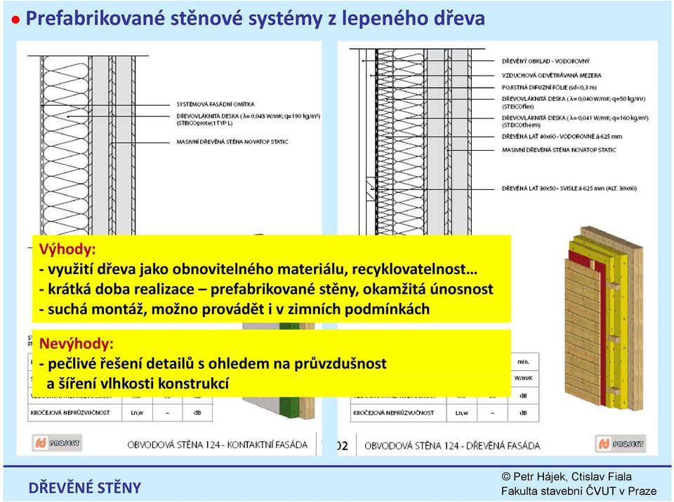 stěny, okamžitá únosnost suchá montáž, možno provádět i v zimních podmínkách