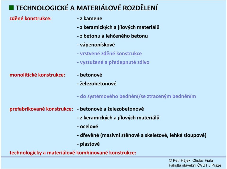 do systémového bednění/se ztraceným bedněním prefabrikované konstrukce: betonové a železobetonové z keramických a jílových