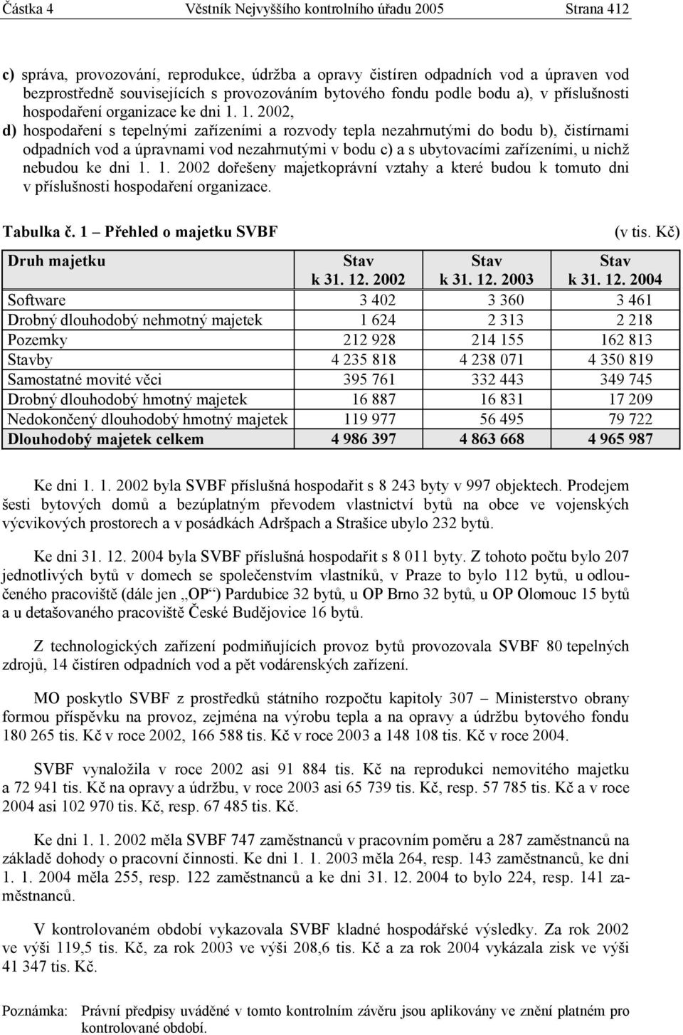 1. 2002, d) hospodaření s tepelnými zařízeními a rozvody tepla nezahrnutými do bodu b), čistírnami odpadních vod a úpravnami vod nezahrnutými v bodu c) a s ubytovacími zařízeními, u nichž nebudou ke