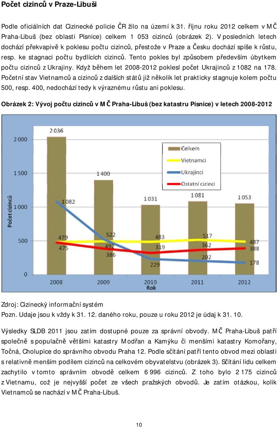 Tento pokles byl způsobem především úbytkem počtu cizinců z Ukrajiny. Když během let 2008-2012 poklesl počet Ukrajinců z 1082 na 178.