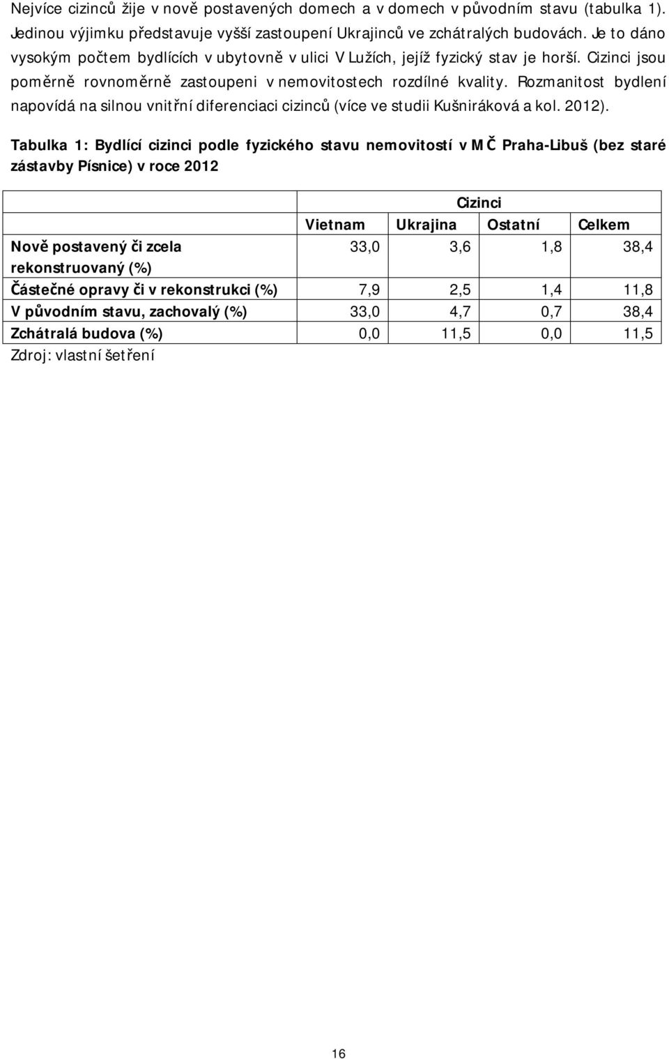 Rozmanitost bydlení napovídá na silnou vnitřní diferenciaci cizinců (více ve studii Kušniráková a kol. 2012).