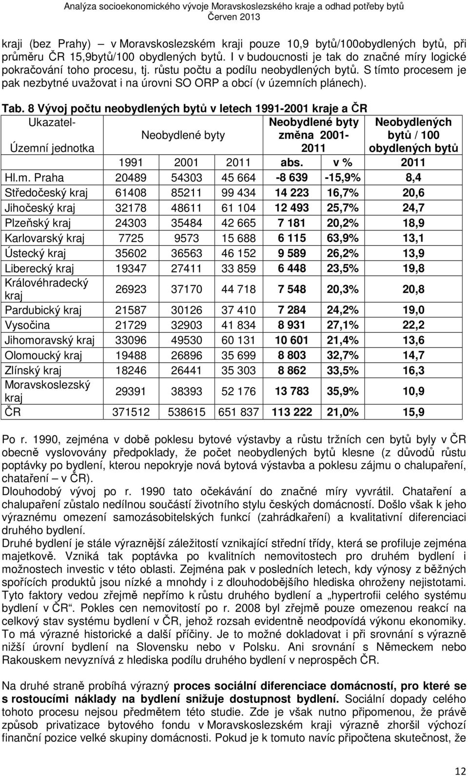 8 Vývoj počtu neobydlených bytů v letech 1991-2001 kraje a ČR Ukazatel- Neobydlené byty Neobydlených Neobydlené byty změna 2001- bytů / 100 Územní jednotka 2011 obydlených bytů 1991 2001 2011 abs.