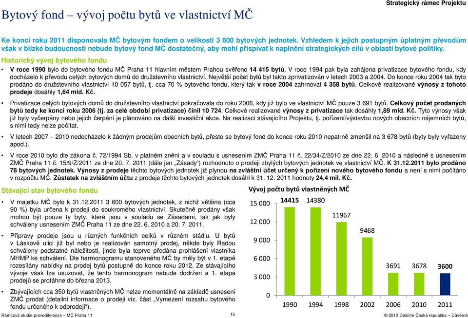 Histrický vývj bytvéh fndu V rce 1990 byl d bytvéh fndu MČ Praha 11 hlavním městem Prahu svěřen 14 415 bytů.