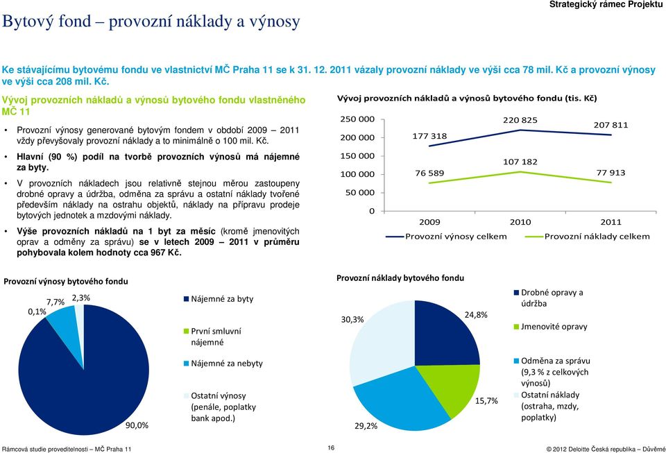 Vývj prvzních nákladů a výnsů bytvéh fndu vlastněnéh MČ 11 Prvzní výnsy genervané bytvým fndem v bdbí 2009 2011 vždy převyšvaly prvzní náklady a t minimálně 100 mil. Kč.