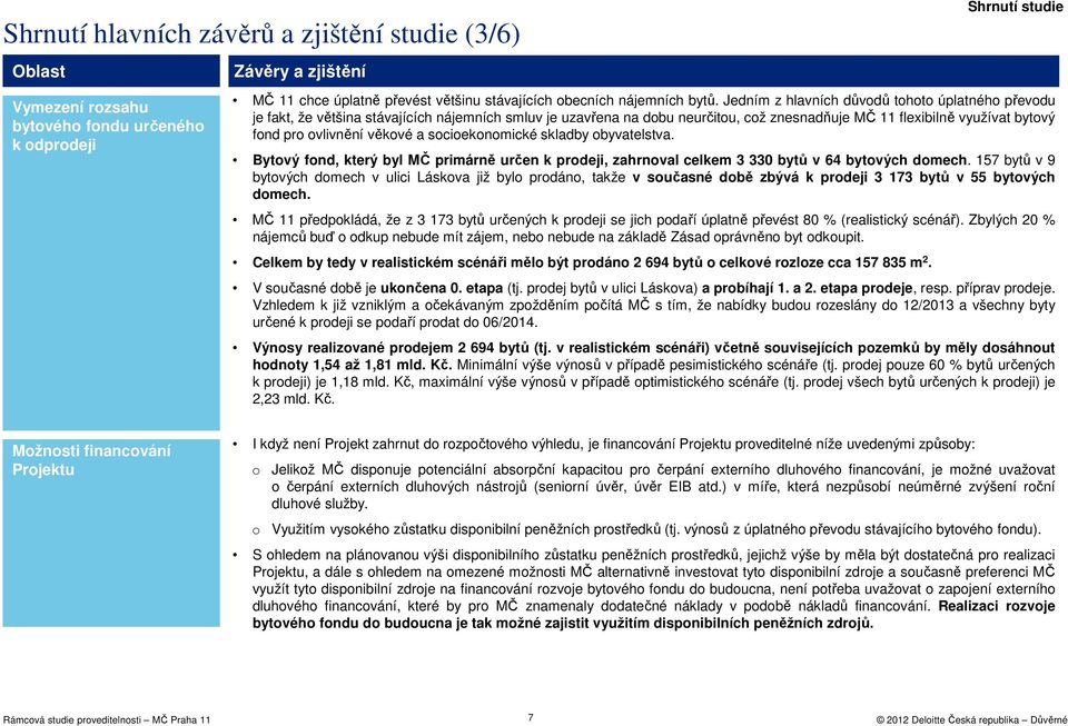 scieknmické skladby byvatelstva. Bytvý fnd, který byl MČ primárně určen k prdeji, zahrnval celkem 3 330 bytů v 64 bytvých dmech.