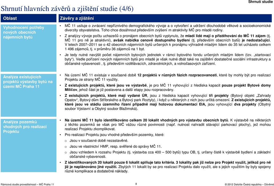 Z analýzy vývje pčtu uchazečů prnájem becních bytů vyplynul, že mladí lidé mají přistěhvání d MČ 11 zájem (tj. MČ 11 pr ně je atraktivní), avšak nabídka cenvě dstupnéh bydlení (tj.