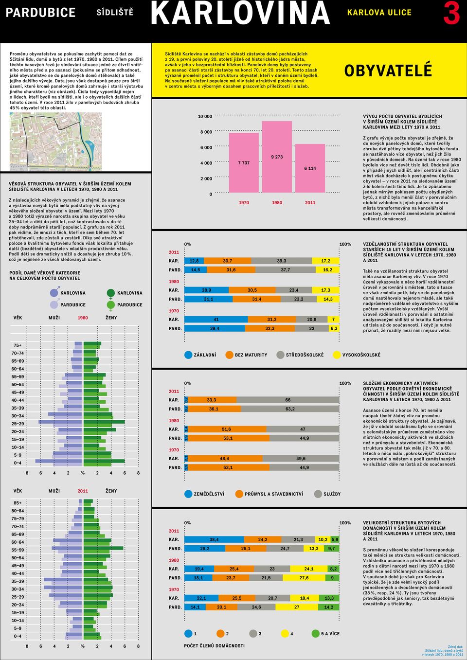 jejího dalšího vývoje. Data jsou však dostupná pouze pro širší území, které kromě panelových domů zahrnuje i starší výstavbu jiného charakteru (viz obrázek).