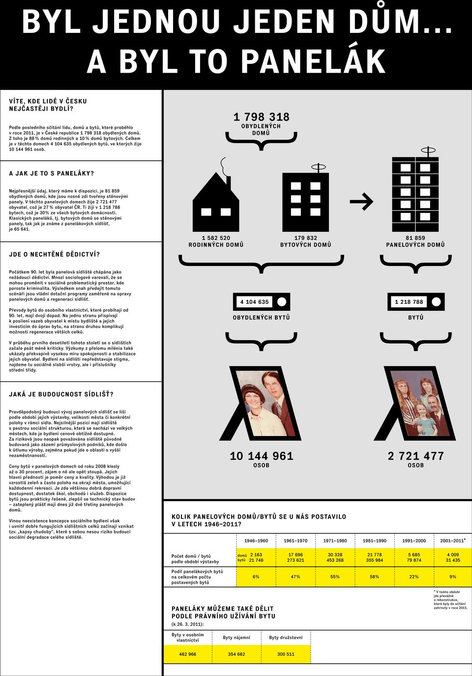 Nejpřesnější údaj, který máme k dispozici, je 8 859 obydlených domů, kde jsou nosné zdi tvořeny stěnovými panely. V těchto panelových domech žije 7 477 obyvatel, což je 7 % obyvatel ČR.