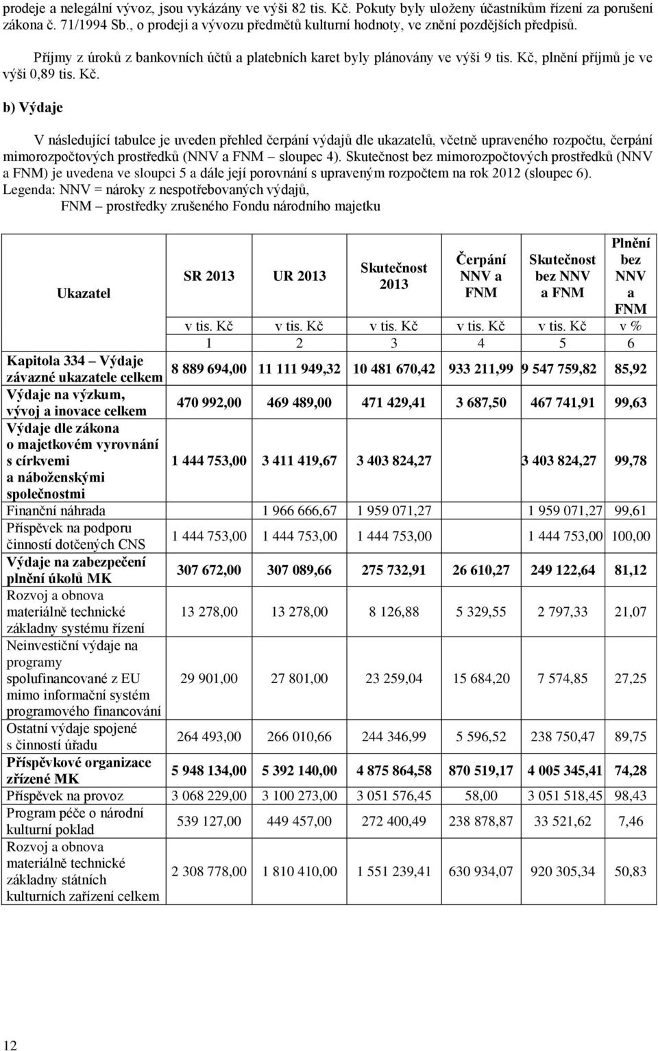 Kč. b) Výdaje V následující tabulce je uveden přehled čerpání výdajů dle ukazatelů, včetně upraveného rozpočtu, čerpání mimorozpočtových prostředků (NNV a FNM sloupec 4).