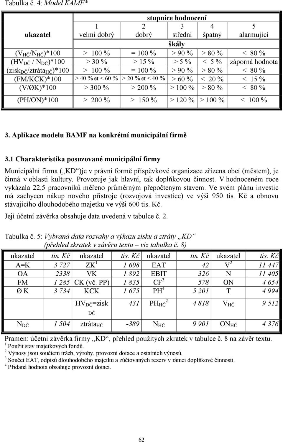 )*00 > 00 % = 00 % > 90 % > 80 % < 80 % (FM/KCK)*00 > 0 % et < 60 % > 0 % et < 0 % > 60 % < 0 % < % (V/ØK)*00 > 00 % > 00 % > 00 % > 80 % < 80 % (PH/ON)*00 > 00 % > 0 % > 0 % > 00 % < 00 %.