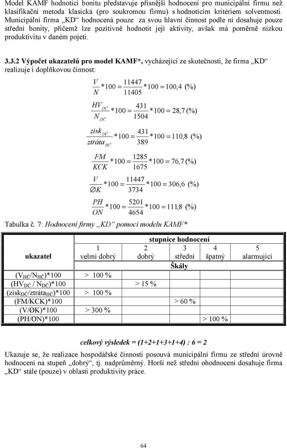 .. Výpočet ukazatelů pro model KAMF*, vycházející ze skutečnosti, že firma KD realizuje i doplňkovou činnost: V N HV N zisk 7 * 00 = *00 = 00, (%) 0 DĆ DČ ztráta DČ FM KCK V K HČ * 00 = *00 = 8,7 (%)