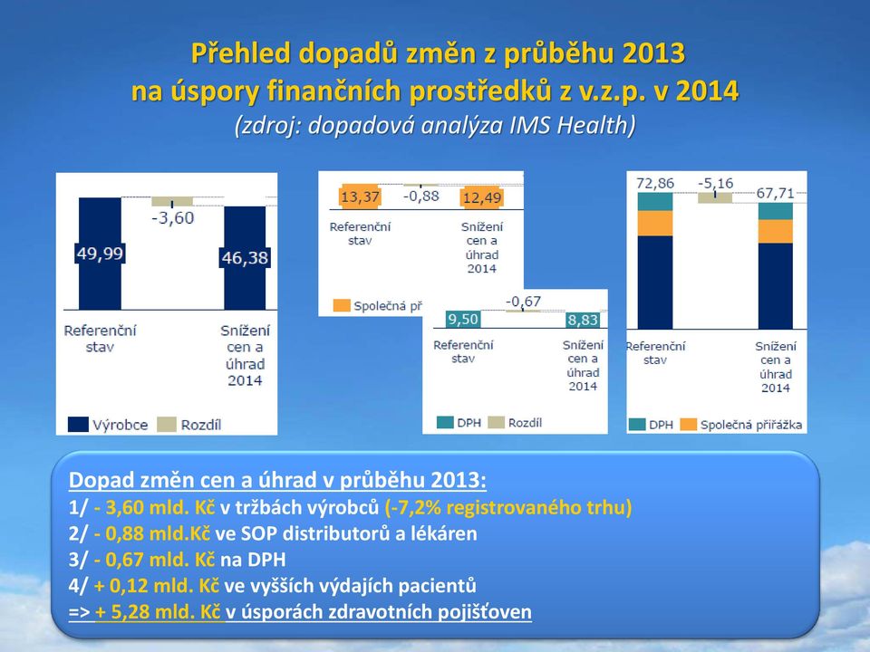 ůběhu 2013 na úspo