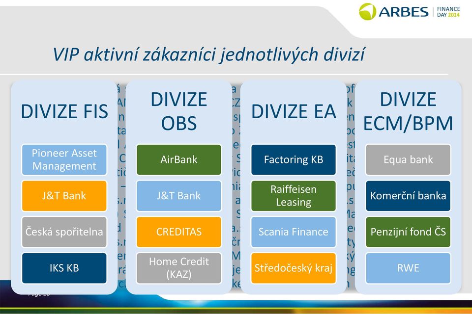 s. AXA investiční společnost, a.s. Equilor Pioneer Investment Asset Company AirBank Limitedy by Shares Factoring Investiční KB kapitálová Equa společnost bank KB, Management a.s. Partners investiční společnost, a.