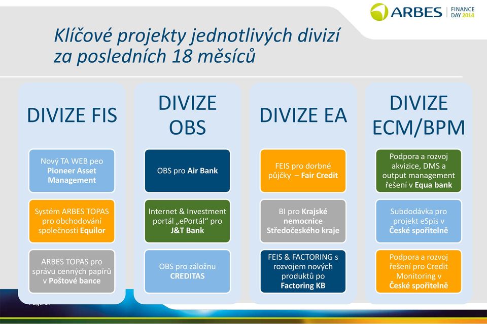 Investment portál eportál pro J&T Bank BI pro Krajské nemocnice Středočeského kraje Subdodávka pro projekt espis v České spořitelně TOPAS pro správu cenných papírů v