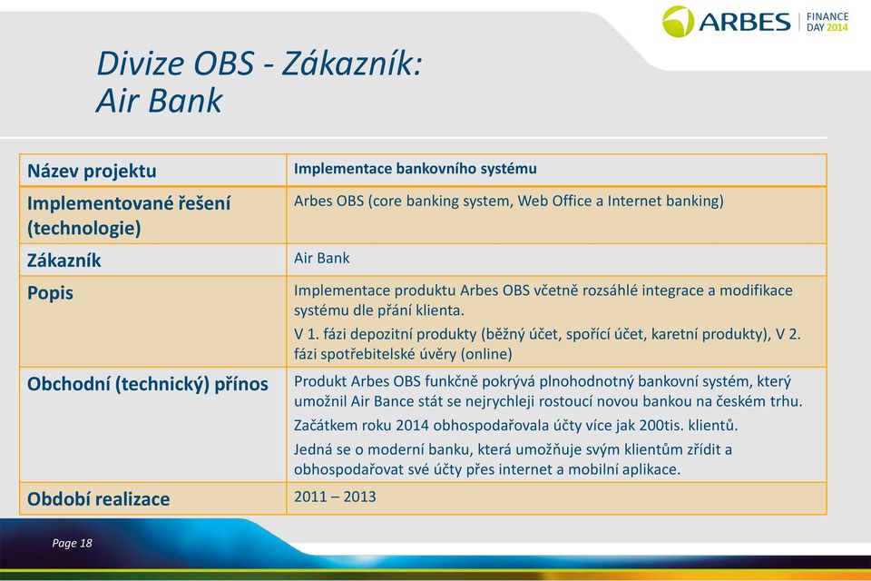 fázi spotřebitelské úvěry (online) Produkt Arbes OBS funkčně pokrývá plnohodnotný bankovní systém, který umožnil Air Bance stát se nejrychleji rostoucí novou bankou na českém trhu.