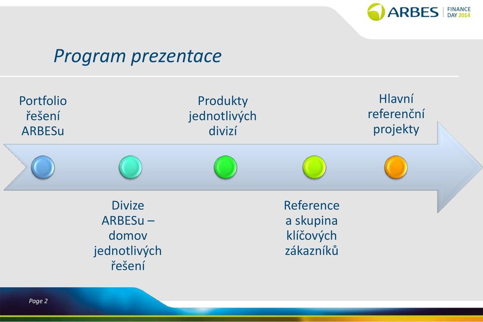 referenční projekty Divize u domov