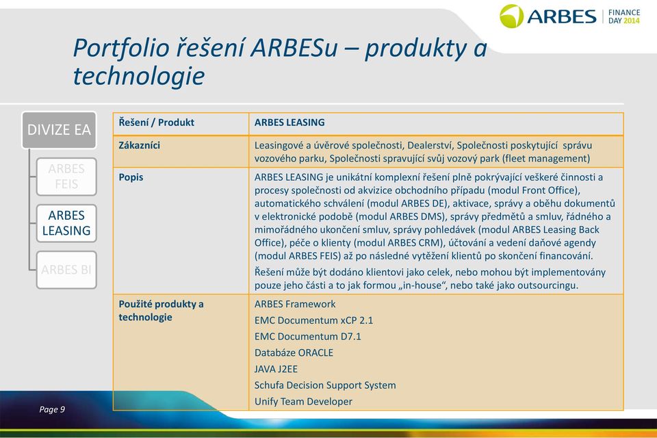 (modul Front Office), automatického schválení (modul DE), aktivace, správy a oběhu dokumentů v elektronické podobě (modul DMS), správy předmětů a smluv, řádného a mimořádného ukončení smluv, správy